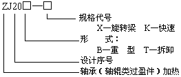 ZJ20X齒輪、齒圈加熱器